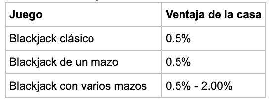 La Ventaja - partycasino-spain