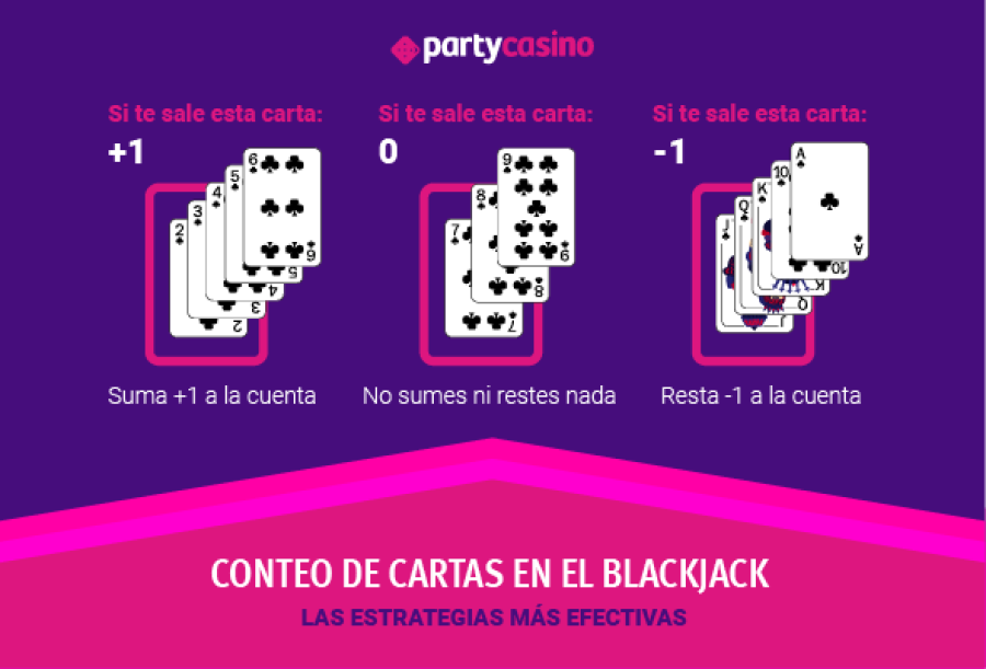PARTY CASINO Blog Conteo de cartas en el Blackjack - partycasino-spain