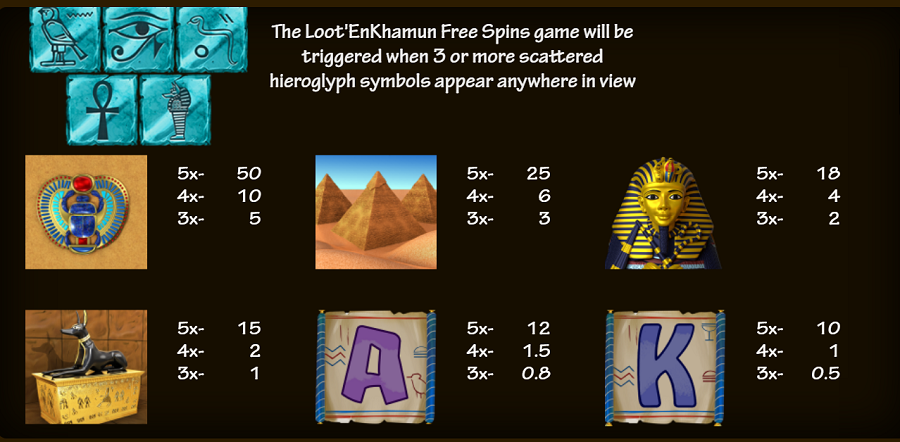 Loot En Khamen Feature Symbols - partycasino-spain