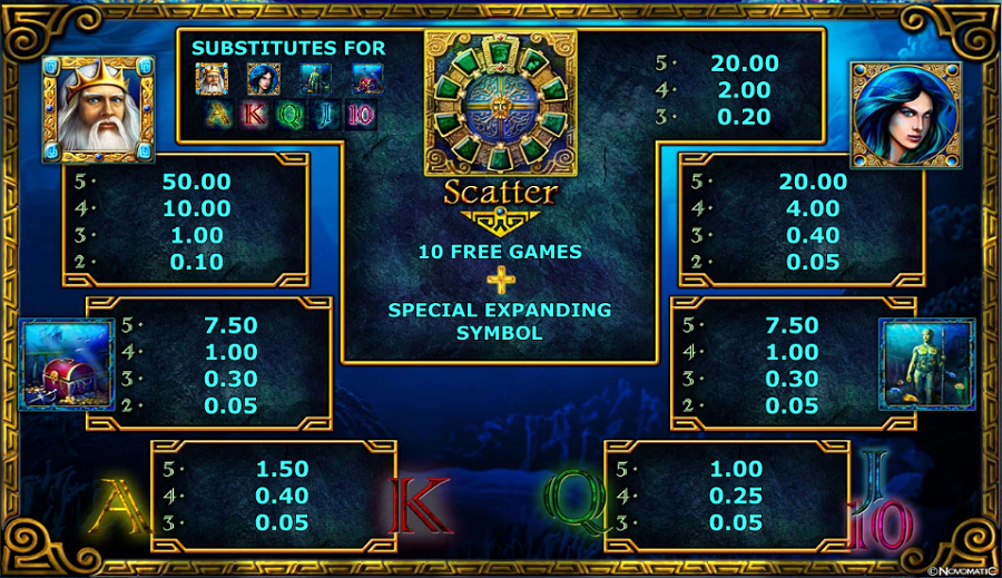 Lords Of The Ocean Feature Symbols - partycasino-spain