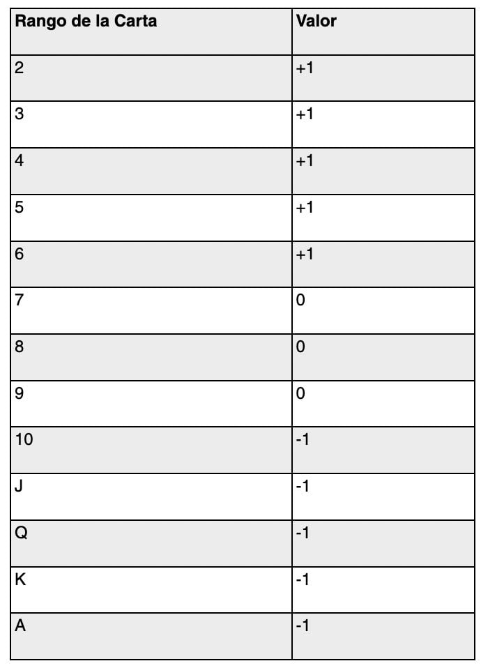 Dango De La - partycasino-spain