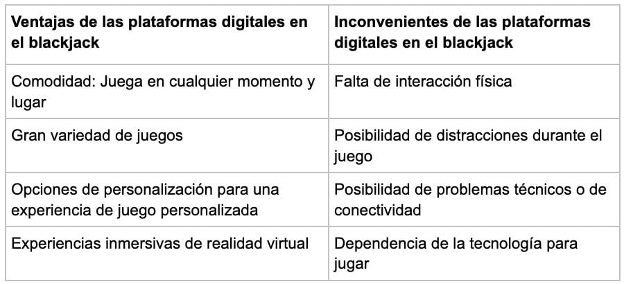 Ventagas - partycasino-spain