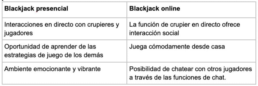 Presencial2 - partycasino-spain