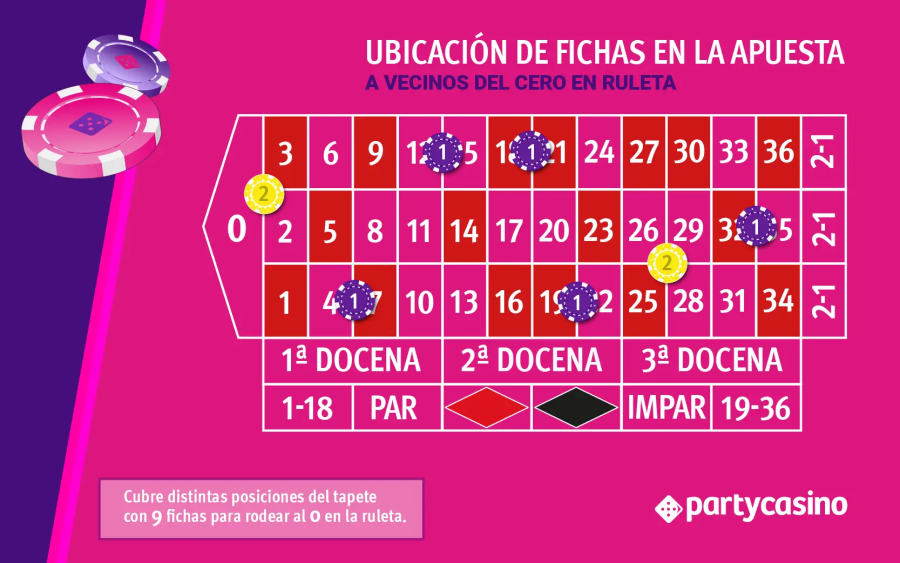 Vecinos del 0 - partycasino-spain