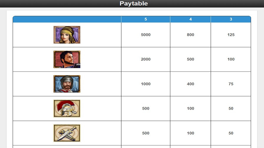 Treasures Of Troy Feature Symbols Eng - partycasino-spain