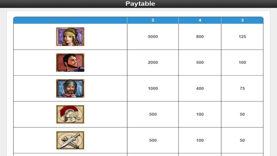 Treasures Of Troy Feature Symbols Eng - partycasino-spain