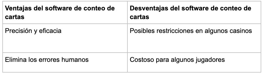 Software - partycasino-spain