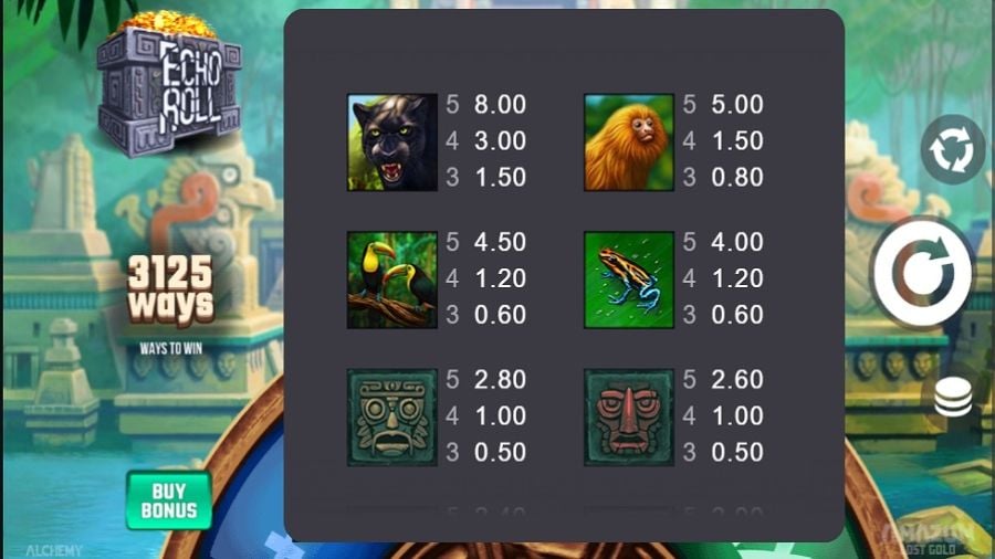 Amazon Lost Gold Feature Symbols - partycasino-spain