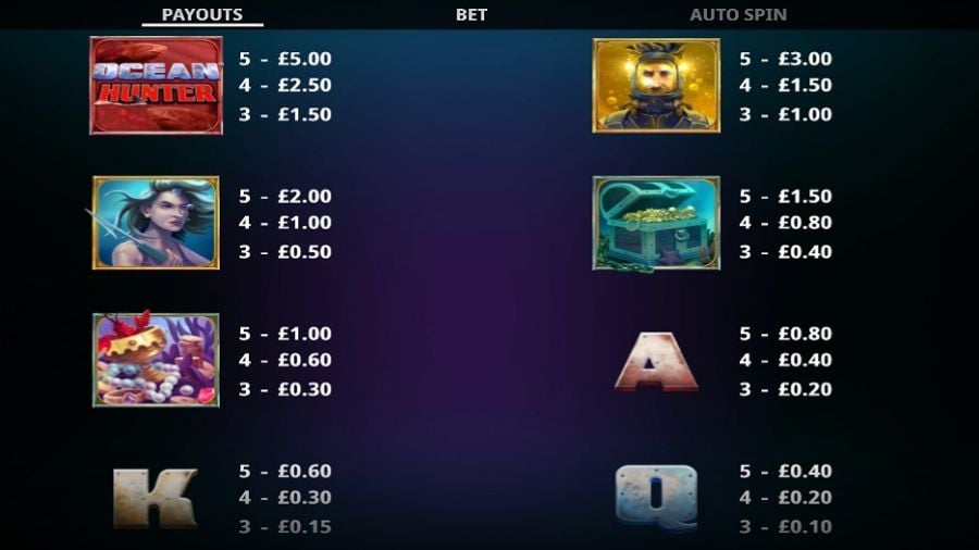 Ocean Hunter Feature Symbols En - partycasino-spain