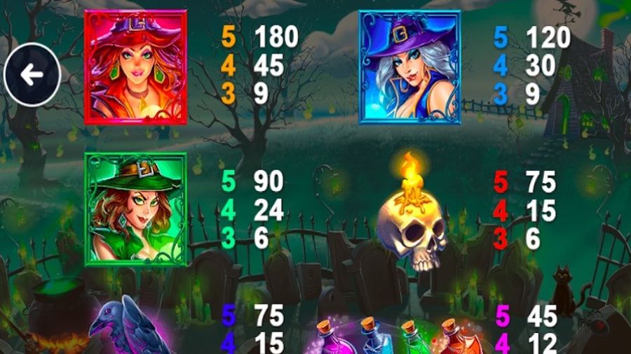 Witches Cash Collect Featured Symbols - partycasino-spain
